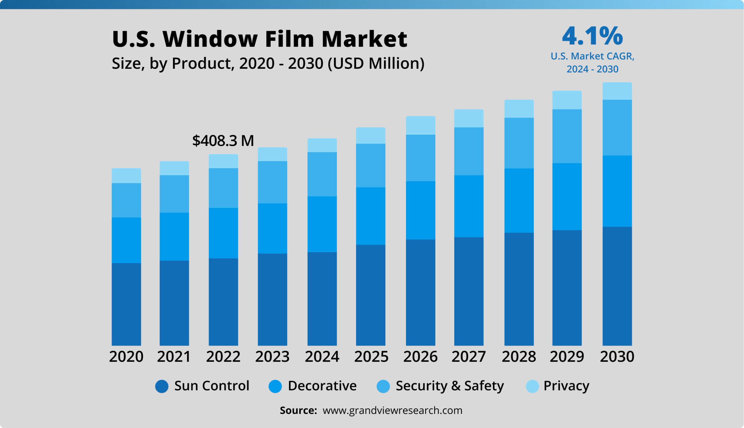 window-film-industry-growth-scaled